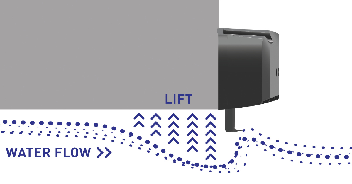 How hydrodynamic lift works