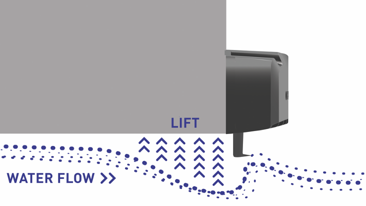 hydrodynamic lift
