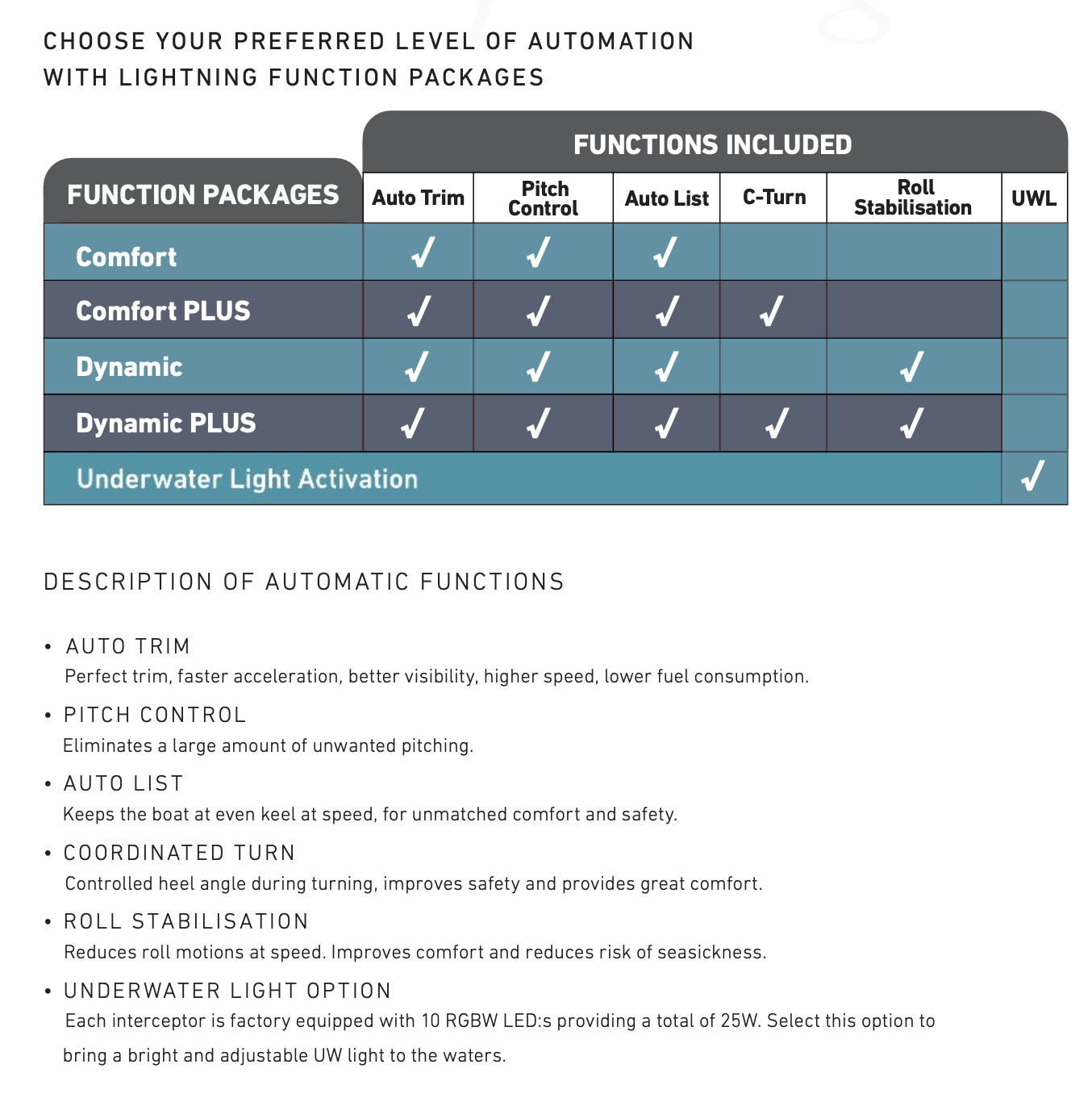 Humphree Lightning software packages